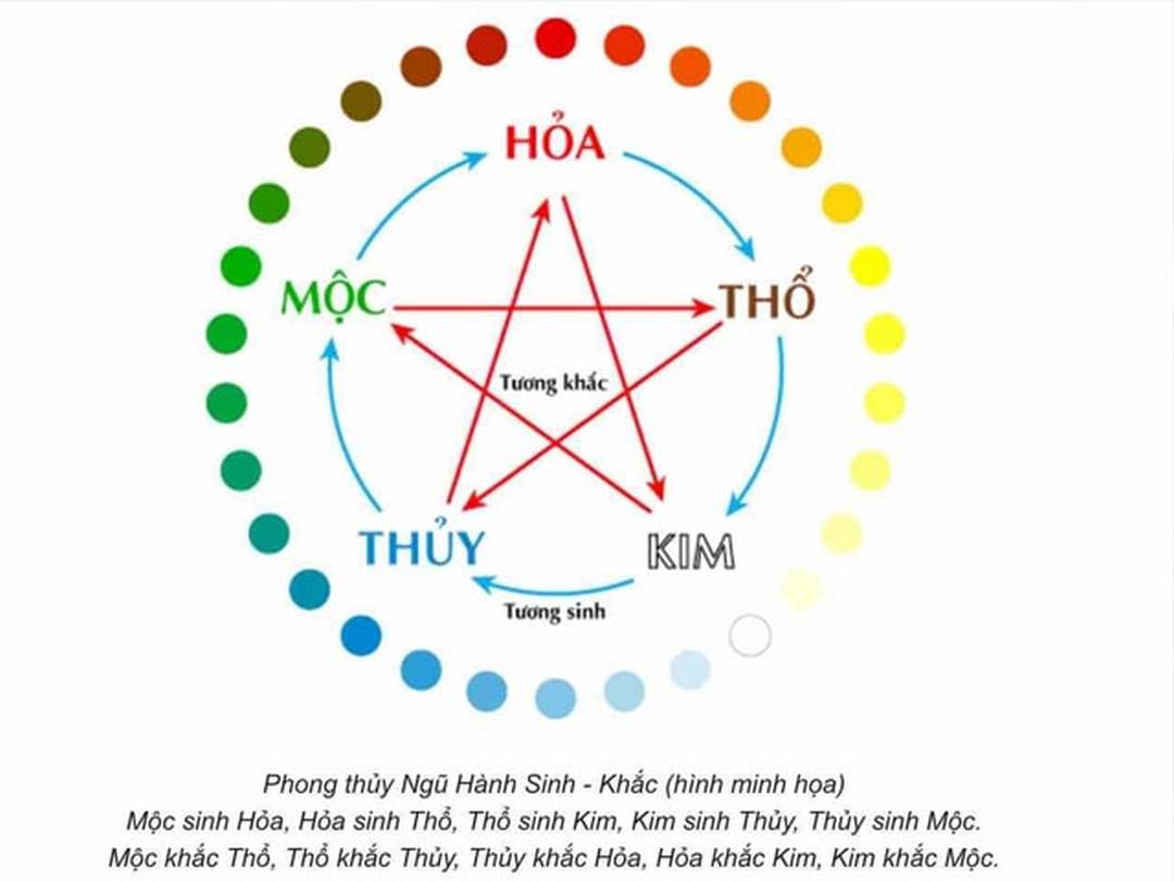 Soi số mệnh theo ngũ hành